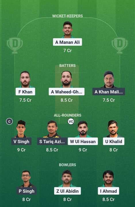 Malaysia Quadrangular T20I Series - Saudi Arabia vs Malaysia: Dream11 Team