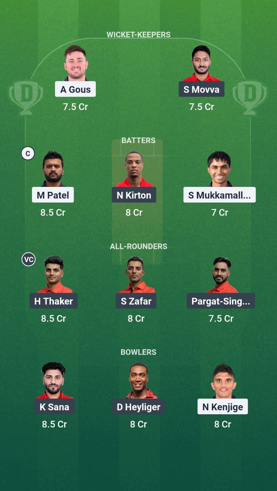 USA vs Canada Dream11 Fantasy team